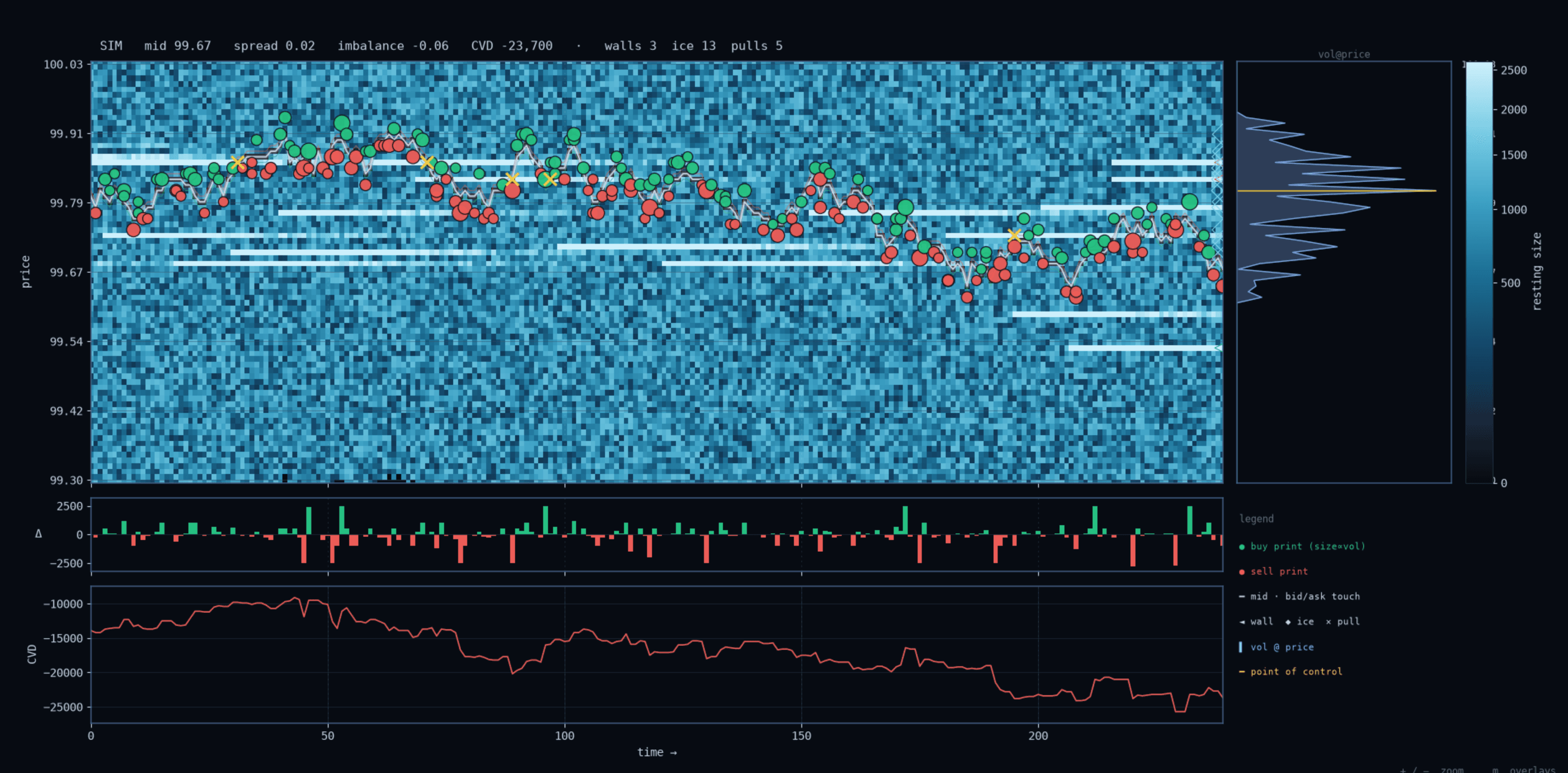Galyari order-flow heatmap rendering live market depth