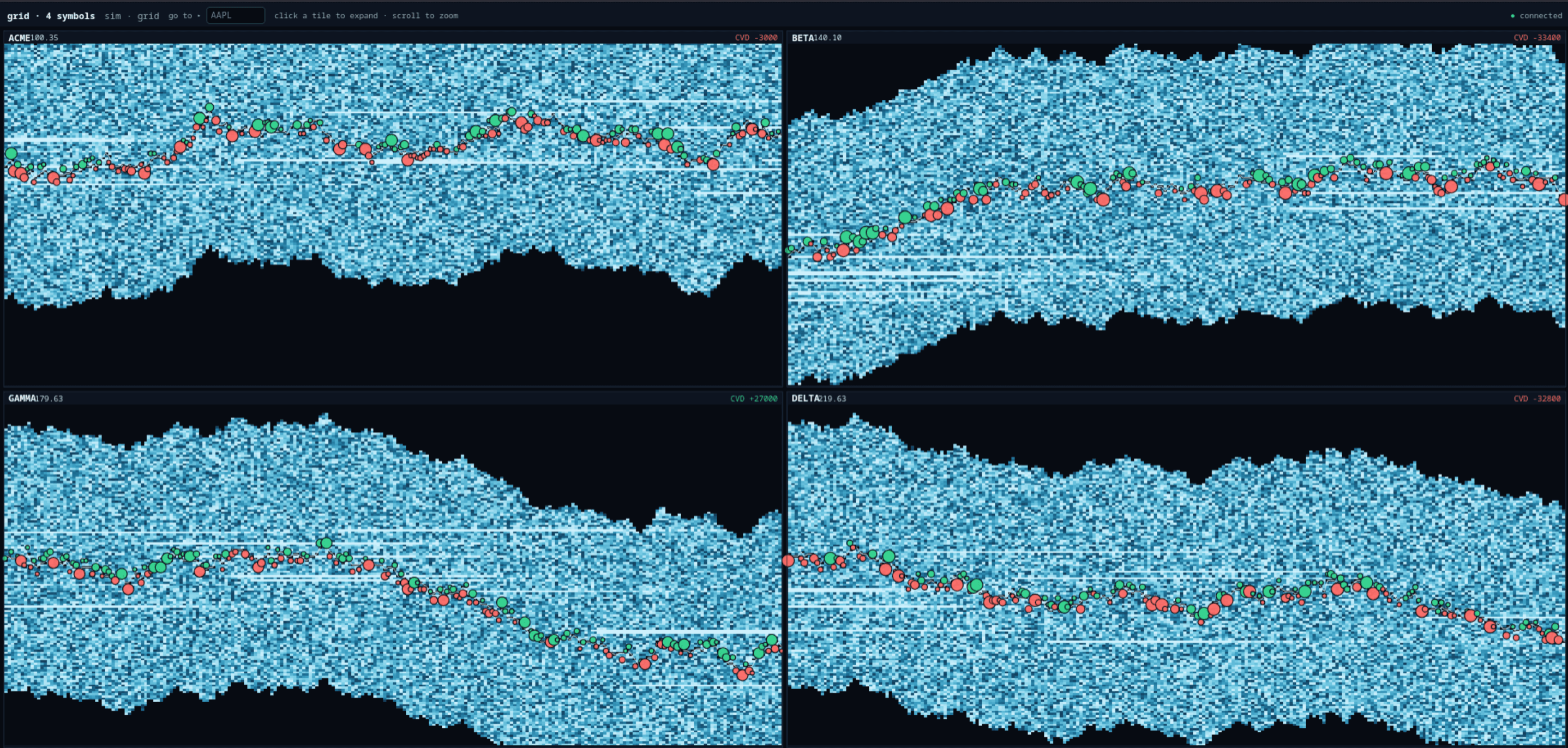 Wall-detection overlay highlighting large resting orders